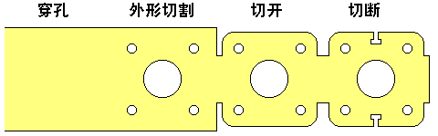 除了鋁合金壓鑄，還有哪些成型工藝