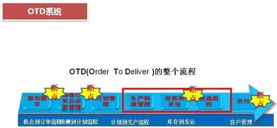 深圳壓鑄公司終極大招，物流信息化